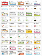 画像をギャラリービューアに読み込む, デザイン一覧