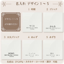 画像をギャラリービューアに読み込む, 名入れデザイン1~5