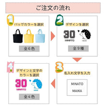 画像をギャラリービューアに読み込む, ご注文の流れ