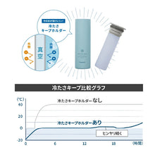 画像をギャラリービューアに読み込む, ピーコック ミニアイスパック 名入れ無料 熱中症対策 通勤 通学 スポーツ アウトドア 真空断熱 携帯氷のう 結露しない ABB-M15 ABB-S07 シリコーン氷のうタイプ